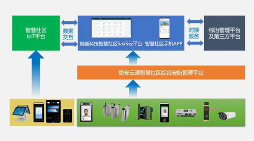 熵基科技 打造 平台 产品 运营 的智慧社区服务模式